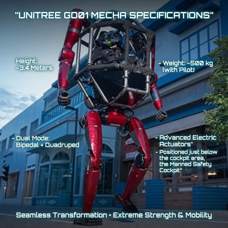 Unitree GD01 Mecha specifications